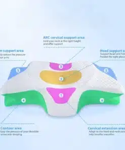 coBIO™ Contour Relief Pillow 6